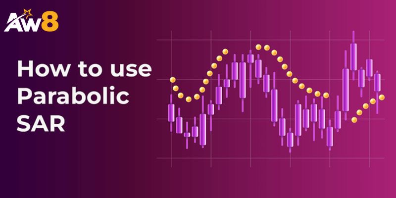 Chiến lược ứng phó với Parabolic trong giao dịch