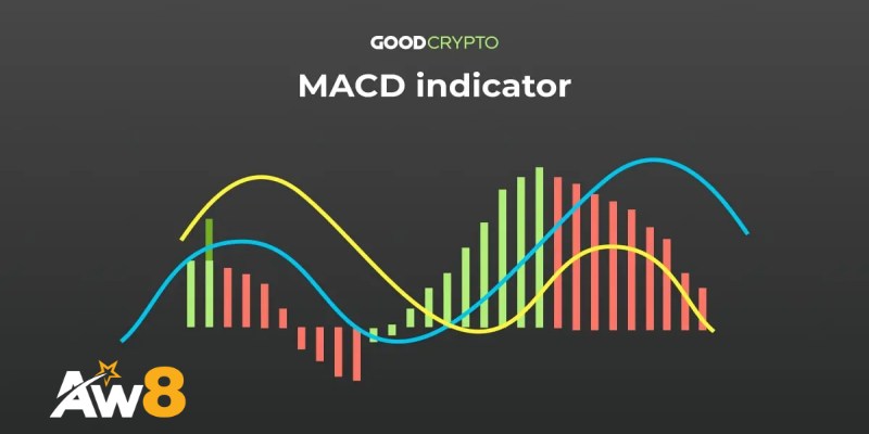 MACD là gì
