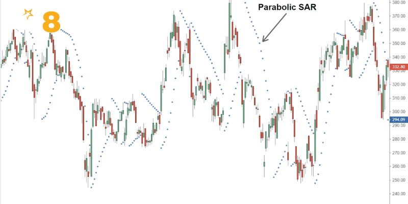 Tại sao Parabolic quan trọng trong phân tích kỹ thuật