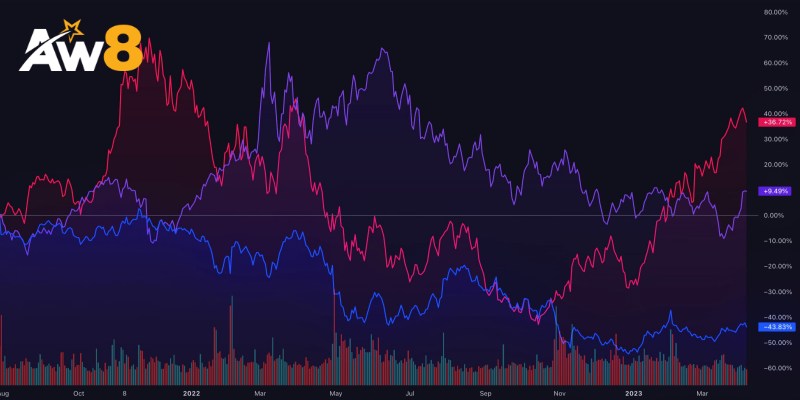 Tại sao TradingView lại quan trọng trong đầu tư tài chính