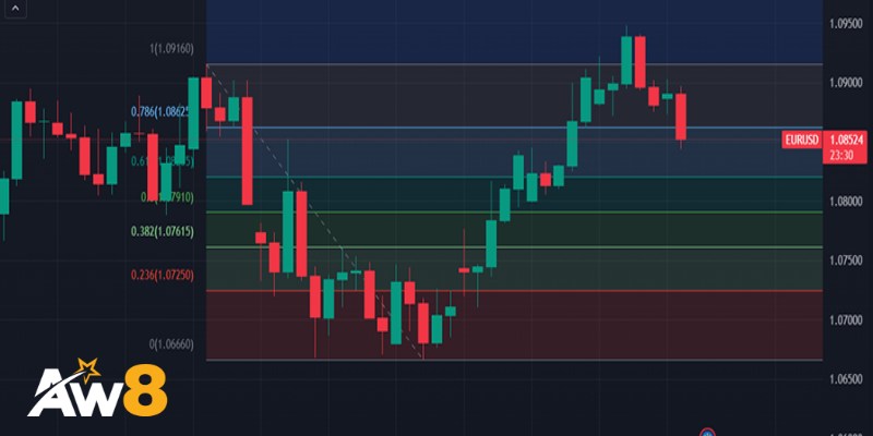 TradingView với thị trường tiền điện tử