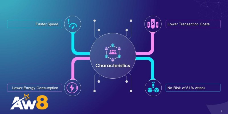 Tương lai của consortium trong phát triển tiền điện tử