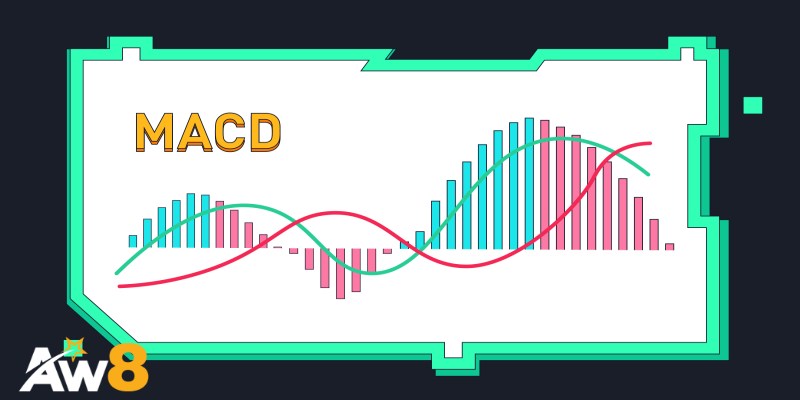 Ứng dụng của MACD trong giao dịch tiền điện tử