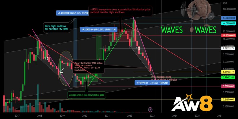 Ưu điểm và nhược điểm của việc sử dụng wave trong phân tích