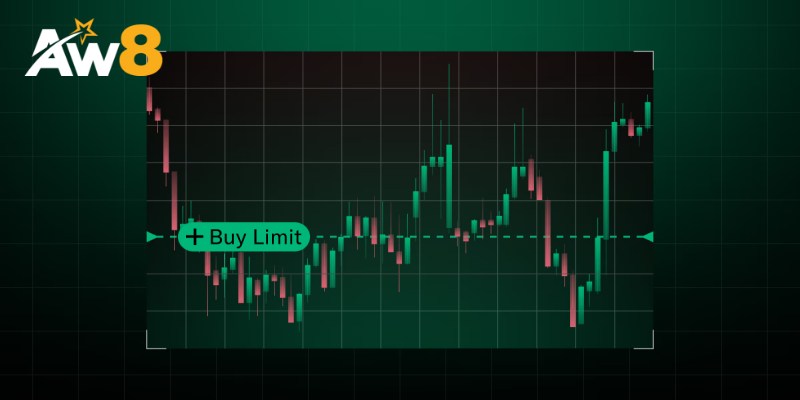 Nhược Điểm Cần Lưu Ý Khi Sử Dụng Buy Limit
