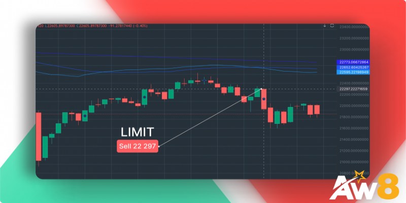 Ưu Điểm Của Buy Limit Trong Giao Dịch Tiền Ảo